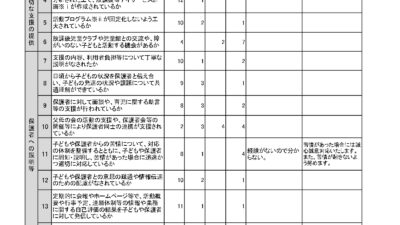 【2023年度】自己評価結果及び保護者等からの事業所評価の公表